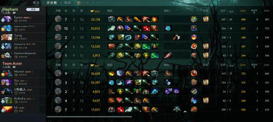 米一根战队在魔兽世界中创造新纪录成功挑战22层圆顶