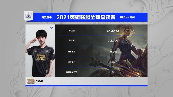 iG战队在S15赛季止步十七强的深度分析